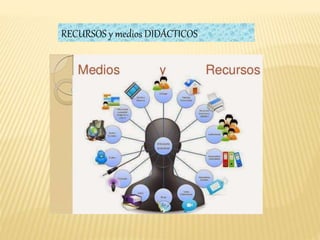 RECURSOS y medios DIDÁCTICOS
 