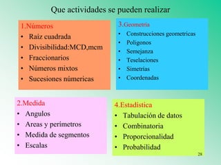 Que actividades se pueden realizar
1.Números
• Raíz cuadrada
• Divisibilidad:MCD,mcm
• Fraccionarios
• Números mixtos
• Sucesiones númericas
3.Geometría
• Construcciones geometricas
• Poligonos
• Semejanza
• Teselaciones
• Simetrías
• Coordenadas
2.Medida
• Angulos
• Areas y perímetros
• Medida de segmentos
• Escalas
4.Estadística
• Tabulación de datos
• Combinatoria
• Proporcionalidad
• Probabilidad
28
 