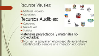 Recursos Visuales:
Material impreso
Carteleras
Recursos Audibles:
 Canciones
 Nota de voz
 Sonidos
Materiales proyectados y materiales no
proyectados:
Nos van a apoyar en el proceso de aprendizaje
identificando siempre una intención educativa
 