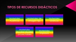 Materiales
Auditivos:

Materiales de
Imagen fija

Materiales
Ayudas visuales
proyectables

Materiales
Gráficos

Materiales
Impresos

 