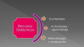 Contenidos

Recursos
Didácticos

Actividades aprendizaje
Metodología
y evaluación

 
