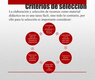Criterios de selección
La elaboración y selección de recursos como material
didáctico no es una tarea fácil, sino todo lo contrario, por
ello para la selección es importante considerar:
Considerar
al
estudiante, a
quien va
dirigido
Conocimient
o de los
materiales
para saber
utilizarlos
Conocer el
alcance
pedagógico
Tener clara
la función
que
cumplen
Seleccionar
los que
motiven al
estudiante
El recurso
debe ser
significativo,
estimular la
imaginación
 