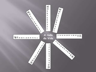 a)
10
9
8
7
6
5
4
3
2
1
c)
10
9
8
7
6
5
4
3
2
1
e)
10
9
8
7
6
5
4
3
2
1
g)
10
9
8
7
6
5
4
3
2
1
A roda
da Vida
 