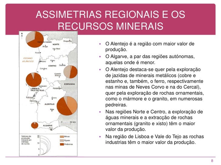 Recursos Do Subsolo