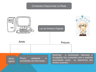 Conteúdos Disponíveis na Rede
Lei de Direitos Autorais
Muito
rígidas
Pouco adaptada a
sociedades da informação
Restringir a reutilização, alteração e
divulgação dos conteúdos sem a explicita
autorização (autor ou detentores dos
direitos autorais)
Ainda Procura
 