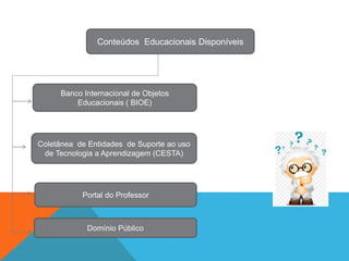 Conteúdos Educacionais Disponíveis
Banco Internacional de Objetos
Educacionais ( BIOE)
Coletânea de Entidades de Suporte ao uso
de Tecnologia a Aprendizagem (CESTA)
Portal do Professor
Domínio Público
 