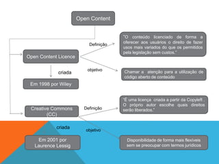 Open Content
Open Content Licence
Creative Commons
(CC)
Em 1998 por Wiley
Chamar a atenção para a utilização de
código aberto de conteúdo
criada
objetivo
Em 2001 por
Laurence Lessig
Disponibilidade de forma mais flexíveis
sem se preocupar com termos jurídicos
objetivo
Definição
criada
Definição
“O conteúdo licenciado de forma a
oferecer aos usuários o direito de fazer
usos mais variados do que os permitidos
pela legislação sem custos.”
“É uma licença criada a partir da Copyleft .
O próprio autor escolhe quais direitos
serão liberados.”
 
