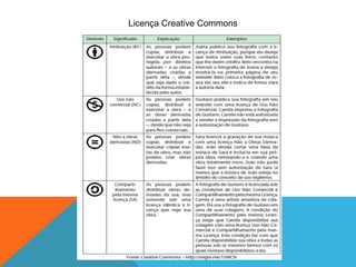 Licença Creative Commons
 