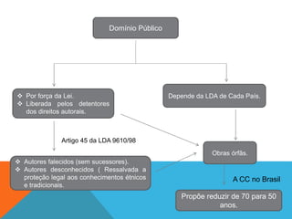 Domínio Público
 Por força da Lei.
 Liberada pelos detentores
dos direitos autorais.
Depende da LDA de Cada País.
 Autores falecidos (sem sucessores).
 Autores desconhecidos ( Ressalvada a
proteção legal aos conhecimentos étnicos
e tradicionais.
Obras órfãs.
Artigo 45 da LDA 9610/98
Propõe reduzir de 70 para 50
anos.
A CC no Brasil
 