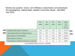 Número de usuários únicos (em milhões) e crescimento ( em percentual)
de subcategorias selecionadas, trabalho e domicílio, Brasil – dez/2009
mar/ 2010.
 