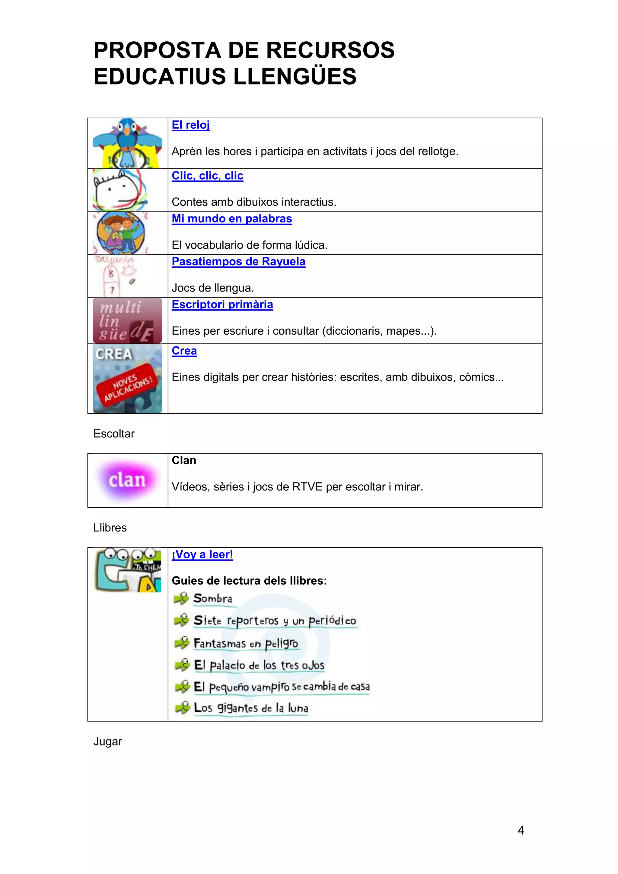 PROPOSTA DE RECURSOS
EDUCATIUS LLENGÜES
           El reloj

           Aprèn les hores i participa en activitats i jocs del rellotge.

           Clic, clic, clic

           Contes amb dibuixos interactius.
           Mi mundo en palabras

           El vocabulario de forma lúdica.
           Pasatiempos de Rayuela

           Jocs de llengua.
           Escriptori primària

           Eines per escriure i consultar (diccionaris, mapes...).
           Crea

           Eines digitals per crear històries: escrites, amb dibuixos, còmics...



Escoltar

           Clan

           Vídeos, sèries i jocs de RTVE per escoltar i mirar.


Llibres

           ¡Voy a leer!

           Guies de lectura dels llibres:




Jugar




                                                                                   4
 