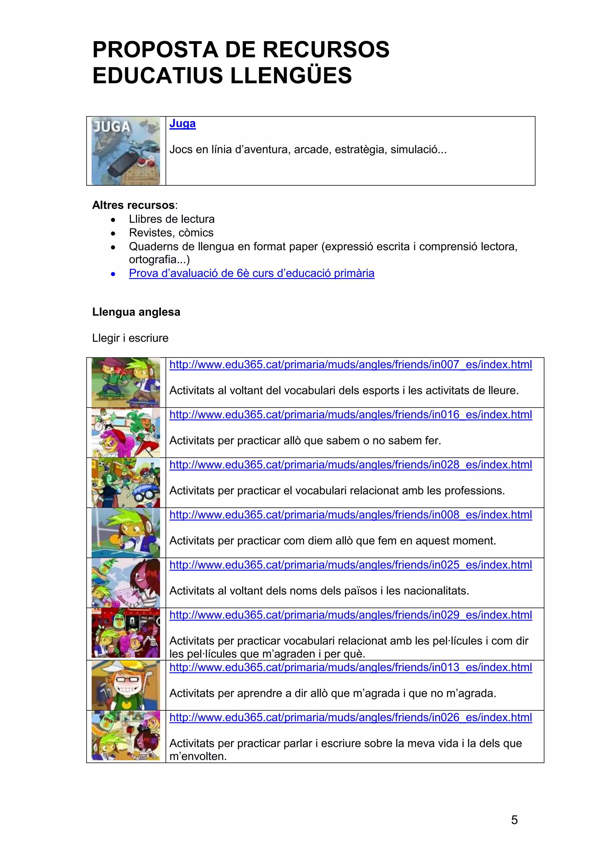 PROPOSTA DE RECURSOS
EDUCATIUS LLENGÜES
                    Juga

                    Jocs en línia d’aventura, arcade, estratègia, simulació...



Altres recursos:
       Llibres de lectura
       Revistes, còmics
       Quaderns de llengua en format paper (expressió escrita i comprensió lectora,
       ortografia...)
       Prova d’avaluació de 6è curs d’educació primària


Llengua anglesa

Llegir i escriure

                    http://www.edu365.cat/primaria/muds/angles/friends/in007_es/index.html

                    Activitats al voltant del vocabulari dels esports i les activitats de lleure.

                    http://www.edu365.cat/primaria/muds/angles/friends/in016_es/index.html

                    Activitats per practicar allò que sabem o no sabem fer.

                    http://www.edu365.cat/primaria/muds/angles/friends/in028_es/index.html

                    Activitats per practicar el vocabulari relacionat amb les professions.

                    http://www.edu365.cat/primaria/muds/angles/friends/in008_es/index.html

                    Activitats per practicar com diem allò que fem en aquest moment.

                    http://www.edu365.cat/primaria/muds/angles/friends/in025_es/index.html

                    Activitats al voltant dels noms dels països i les nacionalitats.

                    http://www.edu365.cat/primaria/muds/angles/friends/in029_es/index.html

                    Activitats per practicar vocabulari relacionat amb les pel·lícules i com dir
                    les pel·lícules que m’agraden i per què.
                    http://www.edu365.cat/primaria/muds/angles/friends/in013_es/index.html

                    Activitats per aprendre a dir allò que m’agrada i que no m’agrada.

                    http://www.edu365.cat/primaria/muds/angles/friends/in026_es/index.html

                    Activitats per practicar parlar i escriure sobre la meva vida i la dels que
                    m’envolten.




                                                                                               5
 