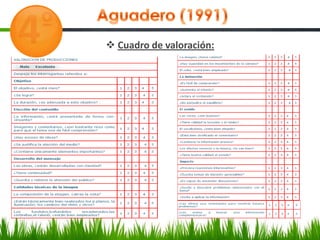  Cuadro de valoración:
 