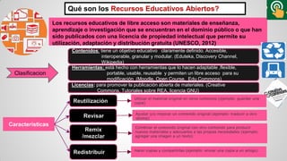 Qué son los Recursos Educativos Abiertos?
Contenidos: tiene un objetivo educativo claramente definido. Accesible,
interoperable, granular y modular. (Eduteka, Discovery Channel,
Wikipedia)
Herramientas: está hecho con herramientas que lo hacen adaptable ,flexible,
portable, usable, reusable y permiten un libre acceso para su
modificación (Moodle, Open Course, Edu Commons)
Licencias: para promover la publicación abierta de materiales. (Creative
Commons, Tutoriales sobre REA, licencia GNU)
Los recursos educativos de libre acceso son materiales de enseñanza,
aprendizaje o investigación que se encuentran en el dominio público o que han
sido publicados con una licencia de propiedad intelectual que permite su
utilización, adaptación y distribución gratuita (UNESCO, 2012)
Caracteristicas
Reutilización
Remix
/mezclar
Revisar
Utilizar el material original en otros contextos (ejemplo: guardar una
copia)
Ajustar y/o mejorar un contenido original (ejemplo: traducir a otro
idioma)
Combinar el contenido original con otro contenido para producir
nuevos materiales y adecuarlos a las propias necesidades (ejemplo:
agregar una imagen a un texto)
Redistribuir Hacer copias y compartirlas (ejemplo: enviar una copia a un amigo)
Clasificacion
 
