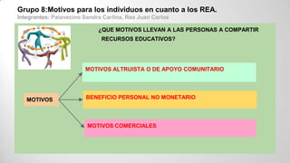 Grupo 8:Motivos para los individuos en cuanto a los REA.
Integrantes: Palavecino Sandra Carlina, Rea Juan Carlos
¿QUE MOTIVOS LLEVAN A LAS PERSONAS A COMPARTIR
RECURSOS EDUCATIVOS?
MOTIVOS ALTRUISTA O DE APOYO COMUNITARIO
BENEFICIO PERSONAL NO MONETARIO
MOTIVOS COMERCIALES
MOTIVOS
 