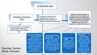 LICENCIAS REA
Creative Common
(CC)
se ha convertido en un estándar
global para el registro de
recursos abiertos de cualquier
tipo.
Creative Common Learn o
ccLearn es una división de
Creative Common dedicada a
realzar el potencial de Internet
para apoyar el aprendizaje
abierto y los recursos
educativos abiertos (ccLearn)
cambian los términos del
copyright de "Todos los
Derechos Reservados" por
"Algunos Derechos Reservados"
Atribución (Attribution)
(BY), Se permite copiar,
distribuir, exhibir y
ejecutar el trabajo y sus
obras derivadas, así
como utilizarlo con fines
comerciales. Todo esto a
condición de que se
atribuya la autoría sobre
la obra en la forma en
que haya sigo
especificado por el autor.
No-Comercial (Non-
Commercial) (NC) . Se
permite copiar, distribuir,
exhibir y ejecutar el
trabajo y sus obras
derivadas pero no para
propósitos comerciales.
Para usar el trabajo con
fines comerciales, hay
que solicitar PERMISO
AL AUTOR
Compartir (Share
Alike) (SA) Se
puede permitir a
otros distribuir los
derivados pero solo
bajo las mismas
condiciones que el
original
No derivados (No
Derivatives) (ND) Se
permite copiar,
distribuir, exhibir y
ejecutar el trabajo
original íntegro, pero
no se permiten obras
derivadas. Para
traducir, alterar,
transformar o
combinar con otros
trabajos, hay que
solicitar el permiso
del autor.
Sanchez, Sandra
Monje, Rossana
 