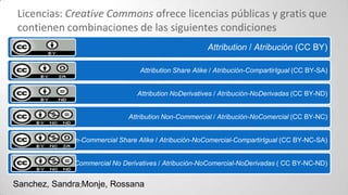 Licencias: Creative Commons ofrece licencias públicas y gratis que
contienen combinaciones de las siguientes condiciones
Attribution / Atribución (CC BY)
Attribution Share Alike / Atribución-CompartirIgual (CC BY-SA)
Attribution NoDerivatives / Atribución-NoDerivadas (CC BY-ND)
Attribution Non-Commercial / Atribución-NoComercial (CC BY-NC)
Attribution Non-Commercial Share Alike / Atribución-NoComercial-CompartirIgual (CC BY-NC-SA)
Attribution Non-Commercial No Derivatives / Atribución-NoComercial-NoDerivadas ( CC BY-NC-ND)
Sanchez, Sandra;Monje, Rossana
 
