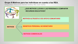 Grupo 8:Motivos para los individuos en cuanto a los REA.
Integrantes: Palavecino Sandra Carlina, Rea Juan Carlos
¿QUE MOTIVOS LLEVAN A LAS PERSONAS A COMPARTIR
RECURSOS EDUCATIVOS?
MOTIVOS ALTRUISTA O DE APOYO COMUNITARIO
BENEFICIO PERSONAL NO MONETARIO
MOTIVOS COMERCIALES
MOTIVOS
 