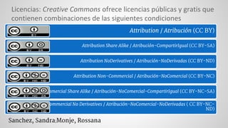 Licencias: Creative Commons ofrece licencias públicas y gratis que
contienen combinaciones de las siguientes condiciones
Attribution / Atribución (CC BY)
Attribution Share Alike / Atribución-CompartirIgual (CC BY-SA)
Attribution NoDerivatives / Atribución-NoDerivadas (CC BY-ND)
Attribution Non-Commercial / Atribución-NoComercial (CC BY-NC)
Attribution Non-Commercial Share Alike / Atribución-NoComercial-CompartirIgual (CC BY-NC-SA)
Attribution Non-Commercial No Derivatives / Atribución-NoComercial-NoDerivadas ( CC BY-NC-
ND)
Sanchez, Sandra;Monje, Rossana
 