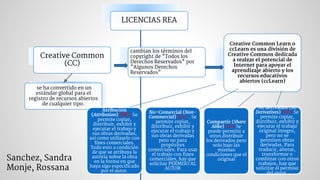 LICENCIAS REA
Creative Common
(CC)
se ha convertido en un
estándar global para el
registro de recursos abiertos
de cualquier tipo.
Creative Common Learn o
ccLearn es una división de
Creative Common dedicada
a realzar el potencial de
Internet para apoyar el
aprendizaje abierto y los
recursos educativos
abiertos (ccLearn)
cambian los términos del
copyright de "Todos los
Derechos Reservados" por
"Algunos Derechos
Reservados"
Atribución
(Attribution) (BY), Se
permite copiar,
distribuir, exhibir y
ejecutar el trabajo y
sus obras derivadas,
así como utilizarlo con
fines comerciales.
Todo esto a condición
de que se atribuya la
autoría sobre la obra
en la forma en que
haya sigo especificado
por el autor.
No-Comercial (Non-
Commercial) (NC) . Se
permite copiar,
distribuir, exhibir y
ejecutar el trabajo y
sus obras derivadas
pero no para
propósitos
comerciales. Para usar
el trabajo con fines
comerciales, hay que
solicitar PERMISO AL
AUTOR
Compartir (Share
Alike) (SA) Se
puede permitir a
otros distribuir
los derivados pero
solo bajo las
mismas
condiciones que el
original
No derivados (No
Derivatives) (ND) Se
permite copiar,
distribuir, exhibir y
ejecutar el trabajo
original íntegro,
pero no se
permiten obras
derivadas. Para
traducir, alterar,
transformar o
combinar con otros
trabajos, hay que
solicitar el permiso
del autor.
Sanchez, Sandra
Monje, Rossana
 