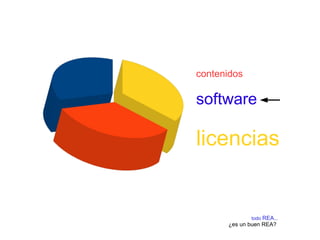 contenidos 
software 
licencias 
todo REA... 
¿es un buen REA? 
 