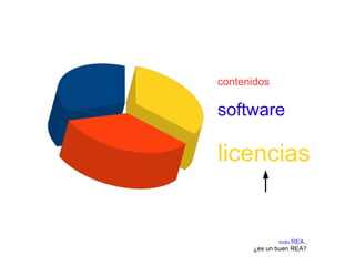 contenidos 
software 
licencias 
todo REA... 
¿es un buen REA? 
 