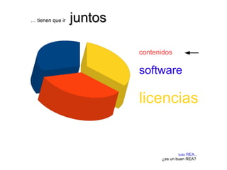 contenidos 
software 
licencias 
todo REA... 
¿es un buen REA? 
… tienen que ir jjuunnttooss 
 