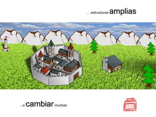 ...o cambiarcambiarmuchas
… estructuras ampliasamplias
 