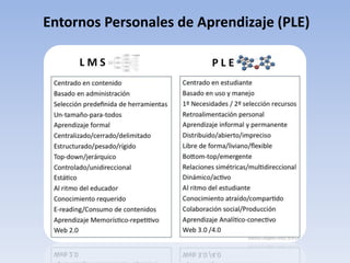 Entornos Personales de Aprendizaje (PLE)
 