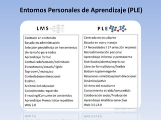 Entornos Personales de Aprendizaje (PLE)
 