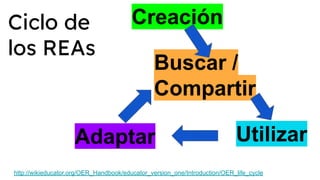 Buscar /
Compartir
Ciclo de
los REAs
http://wikieducator.org/OER_Handbook/educator_version_one/Introduction/OER_life_cycle
Adaptar
Creación
Utilizar
 