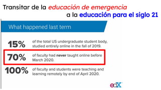 Transitar de la educación de emergencia
a la educación para el siglo 21
 