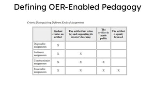 Deﬁning OER-Enabled Pedagogy
 
