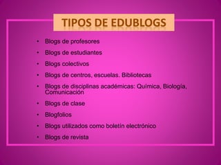 • Blogs de profesores
• Blogs de estudiantes
• Blogs colectivos
• Blogs de centros, escuelas. Bibliotecas
• Blogs de disciplinas académicas: Química, Biología,
Comunicación
• Blogs de clase
• Blogfolios
• Blogs utilizados como boletín electrónico
• Blogs de revista
 