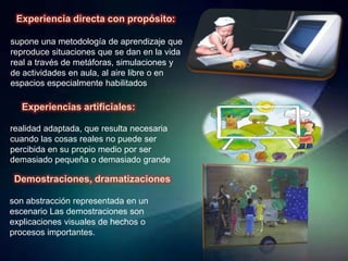 Experiencia directa con propósito:

supone una metodología de aprendizaje que
reproduce situaciones que se dan en la vida
real a través de metáforas, simulaciones y
de actividades en aula, al aire libre o en
espacios especialmente habilitados

  Experiencias artificiales:

realidad adaptada, que resulta necesaria
cuando las cosas reales no puede ser
percibida en su propio medio por ser
demasiado pequeña o demasiado grande

 Demostraciones, dramatizaciones

son abstracción representada en un
escenario Las demostraciones son
explicaciones visuales de hechos o
procesos importantes.
 