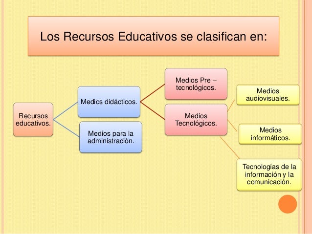 Las Diferencias Entre Conocimiento Tecnico E Informacion Para La Creacion Recursos educativos y medios didácticos