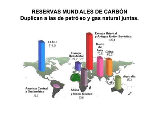 RESERVAS MUNDIALES DE CARBÓN
Duplican a las de petróleo y gas natural juntas.

 