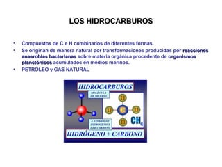 LOS HIDROCARBUROS
•
•

•

Compuestos de C e H combinados de diferentes formas.
Se originan de manera natural por transformaciones producidas por reacciones
anaerobias bacterianas sobre materia orgánica procedente de organismos
planctónicos acumulados en medios marinos.
PETRÓLEO y GAS NATURAL

 