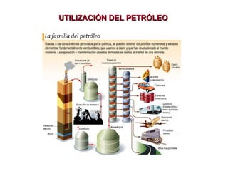UTILIZACIÓN DEL PETRÓLEO

 