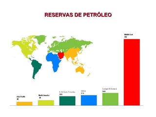 RESERVAS DE PETRÓLEO

 
