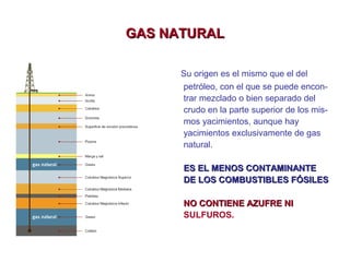 GAS NATURAL

•
•
•
•
•
•
•

Su origen es el mismo que el del
petróleo, con el que se puede encontrar mezclado o bien separado del
crudo en la parte superior de los mismos yacimientos, aunque hay
yacimientos exclusivamente de gas
natural.

•
•

ES EL MENOS CONTAMINANTE
DE LOS COMBUSTIBLES FÓSILES

•
•

NO CONTIENE AZUFRE NI
SULFUROS.

 