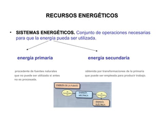 RECURSOS ENERGÉTICOS
•

SISTEMAS ENERGÉTICOS. Conjunto de operaciones necesarias
para que la energía pueda ser utilizada.

energía primaria

energía secundaria

procedente de fuentes naturales

obtenida por transformaciones de la primaria

que no puede ser utilizada si antes
no es procesada.

que puede ser empleada para producir trabajo.

 