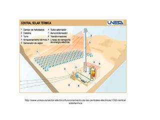 http://www.unesa.es/sector-electrico/funcionamiento-de-las-centrales-electricas/1350-central-
solartermica
 
