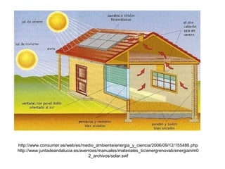 http://www.consumer.es/web/es/medio_ambiente/energia_y_ciencia/2006/09/12/155486.php
http://www.juntadeandalucia.es/averroes/manuales/materiales_tic/energrenovab/energianim0
2_archivos/solar.swf
 
