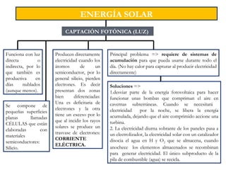 ENERGÍA SOLAR
Producen directamente
electricidad cuando los
átomos de un
semiconductor, por lo
general silicio, pierden
electrones. Es decir
presentan dos zonas
bien diferenciadas:
Una es deficitaria de
electrones y la otra
tiene un exceso por lo
que al incidir los rayos
solares se produce un
trasvase de electrones:
CORRIENTE
ELÉCTRICA.
Funciona con luz
directa o
indirecta, por lo
que también es
productiva en
días nublados
(aunque menos).
CAPTACIÓN FOTÓNICA (LUZ)
Se compone de
pequeñas superficies
planas llamadas
CÉLULAS que están
elaboradas con
materiales
semiconductores:
Silicio.
Principal problema => requiere de sistemas de
acumulación para que pueda usarse durante todo el
día. (No hay calor para capturar al producir electricidad
directamente)
Soluciones =>
1.desviar parte de la energía fotovoltaica para hacer
funcionar unas bombas que compriman el aire en
cavernas subterráneas. Cuando se necesitará
electricidad por la noche, se libera la energía
acumulada, dejando que el aire comprimido accione una
turbina.
2. La electricidad diurna sobrante de los paneles pasa a
un electrolizador, la electricidad solar con un catalizador
disocia el agua en H y O2 que se almacena, cuando
anochece los elementos almacenados se recombinan
para generar electricidad. El único subproducto de la
pila de combustible (agua) se recicla.
 