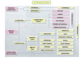 INTRODUCCIÓN
 