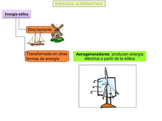 Directamente
Transformada en otras
formas de energía
Aerogeneradores: producen energía
eléctrica a partir de la eólica
ENERGÍAS ALTERNATIVAS
Energía eólica
 
