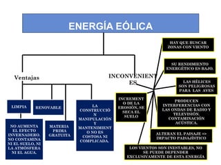 Ventajas INCONVENIENT
ES
LIMPIA RENOVABLE
MATERIA
PRIMA
GRATUITA
PRODUCEN
INTERFERENCIAS CON
LAS ONDAS DE RADIO Y
TELEVISIÓN.
CONTAMINACIÓN
ACÚSTICA.
ALTERAN EL PAISAJE =>
IMPACTO PAISAJÍSTICO
HAY QUE BUSCAR
ZONAS CON VIENTO
LAS HÉLICES
SON PELIGROSAS
PARA LAS AVES
NO AUMENTA
EL EFECTO
INVERNADERO.
NO CONTAMINA
NI EL SUELO, NI
LA ATMÓSFERA
NI EL AGUA.
ENERGÍA EÓLICA
LA
CONSTRUCCIÓ
N
MANIPULACIÓN
Y
MANTENIMIENT
O NO ES
COSTOSA NI
COMPLICADA.
SU RENDIMIENTO
ENERGÉTICO ES BAJO.
LOS VIENTOS SON INESTABLES, NO
SE PUEDE DEPENDER
EXCLUSIVAMENTE DE ESTA ENERGÍA
INCREMENT
O DE LA
EROSIÓN, SE
SECA EL
SUELO
 