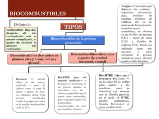 combustible líquido,
después de un
tratamiento más o
menos complicado, a
partir de cultivos o
plantas no
cultivadas
Biocombustibles de la primera
generación
TIPOS
Definición
Biocombustibles derivados de
plantas oleaginosas (colza y
girasol)
Bioetanol => alcohol
etílico de alta pureza,
producido a partir de
cultivos como la caña de
azúcar o granos de maíz.
Los vehículos deben tener
motores modificados
cuando la proporción etanol
en la mezcla etanol-gasolina
es de un 25%.
BIOCOMBUSTIBLES 
Biocombustibles obtenidos
a partir de alcohol
(metanol, etanol)
Bio-ETBE (éter etil
terciario butílico)=> el
bioetanol se transforma en
un proceso químico en
éter-etílico, con las
mismas propiedades que el
etanol como combustible,
pero se pueden añadir a los
combustibles
convencionales, sin tener
que modificar el motor.
Bio-MTBE (éter metil
terciario butílico) =>
en los años 80 se utilizó
para añadir a las
gasolinas, pero se
descubrió que siempre
que se filtraba gasolina
en el suelo, el MTBE,
posible carcinógeno,
llegaba fácilmente al
agua potable local.
Biogas => bacterias que
digieren los residuos
orgánicos (alimentos,
paja, residuos de
madera, residuos de
cultivos, etc) en un
proceso de fermentación
completamente
anaeróbica, se obtiene
en un 50-90% de metano
(CH4) , vapor de agua
(H2O) y dióxido de
carbono (CO2). Puede ser
utilizado como gas
natural o para
alimentar el proceso
industrial para obtener
combustibles líquidos.
 
