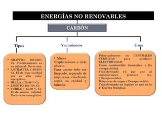 CARBÓN
 GRAFITO: (95-100%
C). Prácticamente es
un mineral. No se usa.
 ANTRACITA: ( 90-95%
C). El de más calidad
por su alto valor
energético.
 HULLA : (75-90 % C)
 LIGNITO: (60-70% C)
 TURBA: ( 45-60 % C).
El de menor calidad.
Poco valor energético.
• Minas.
•Explotaciones a cielo
abierto.
Para usarse debe ser
limpiado, separado de
impurezas, clasificado
según su calidad y
tamaño.
ENERGÍAS NO RENOVABLES
Tipos
Principalmente en CENTRALES
TÉRMICAS para producir
ELECTRICIDAD.
Como combustible doméstico. ( En
desaparición).
Transformado en gas que al
combustionar produce luz.
( Desaparecido).
Máquinas de vapor ( Desaparecido).
Transformado en líquido se usó en la
2ª Guerra Mundial.
UsosYacimientos
 